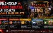 Alarm Bahaya Ledakan Dadaha Tasikmalaya